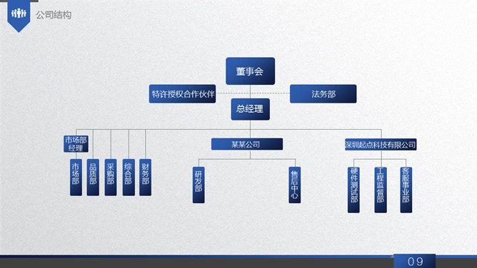 超强多功能多用途商务PPT模板