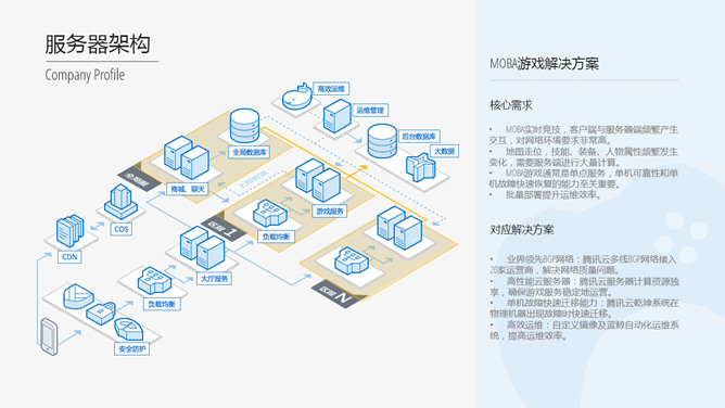 腾讯云科技产品介绍PPT模板