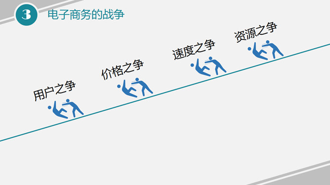 电商电子商务趋势报告PPT模板