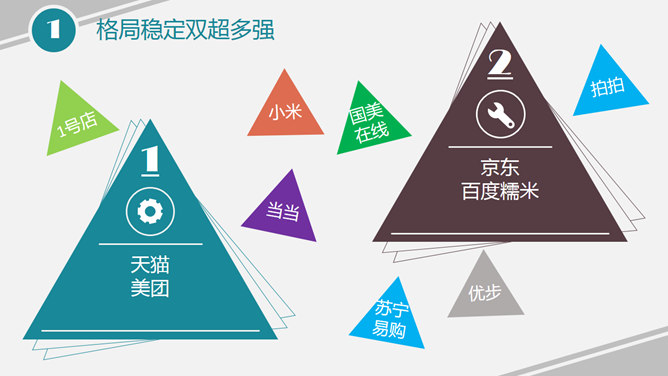 电商电子商务趋势报告PPT模板