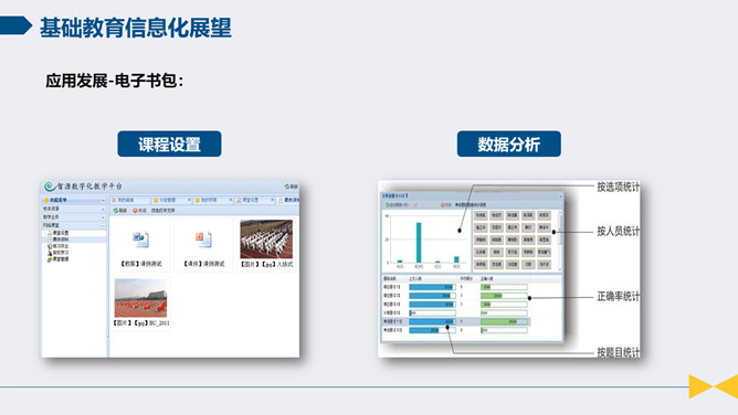 智慧校园解决方案报告PPT模板