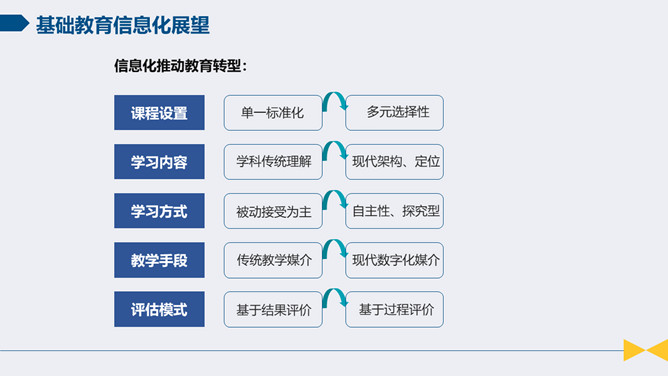 智慧校园解决方案报告PPT模板