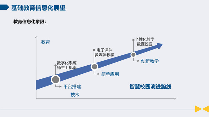 智慧校园解决方案报告PPT模板