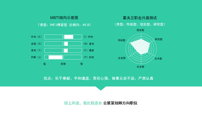 职业生涯规划大赛PPT模板