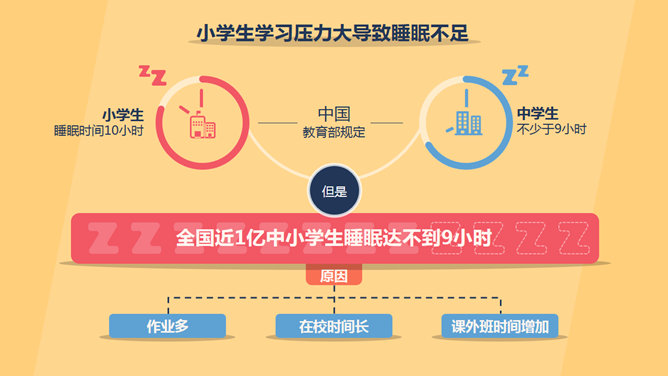 失眠睡眠质量报告PPT模板