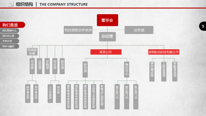 创业商业融资计划书PPT模板