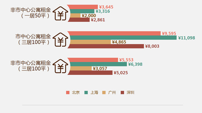 90后年轻人生活压力数据