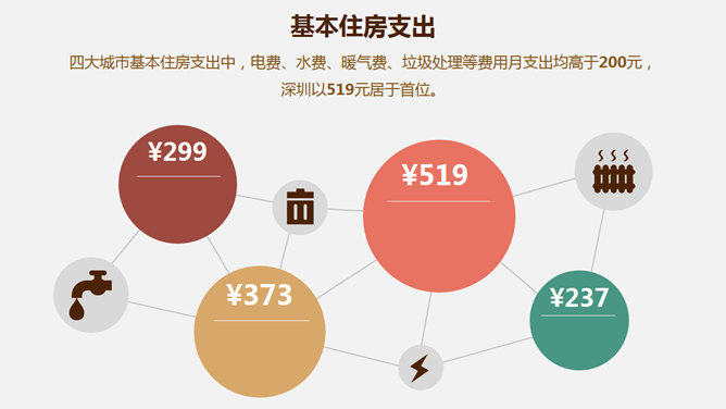 90后年轻人生活压力数据