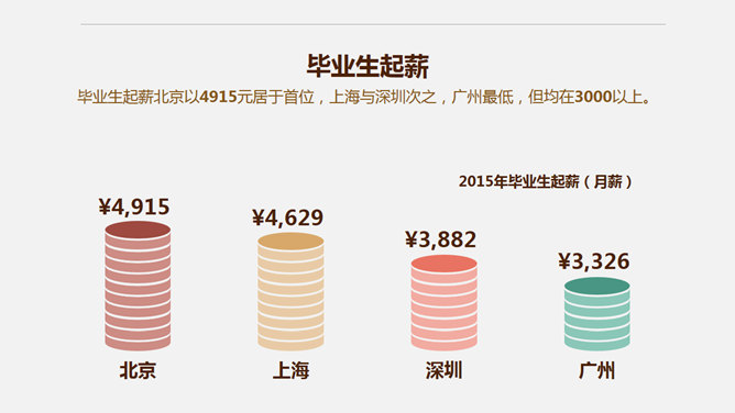 90后年轻人生活压力数据