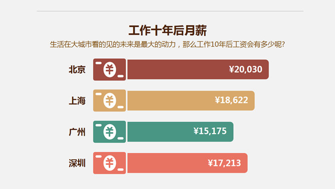 90后年轻人生活压力数据