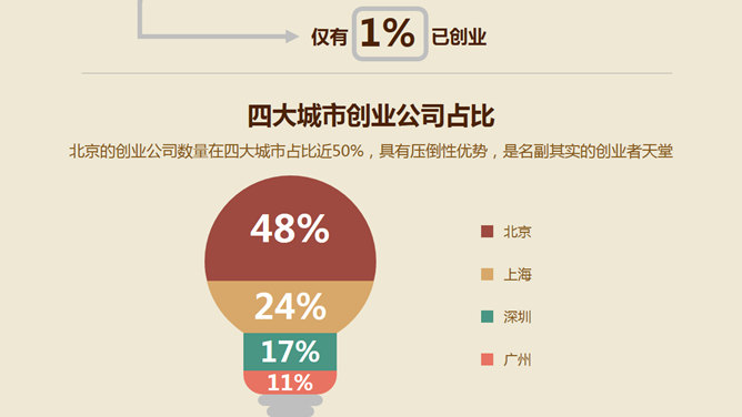 90后年轻人生活压力数据