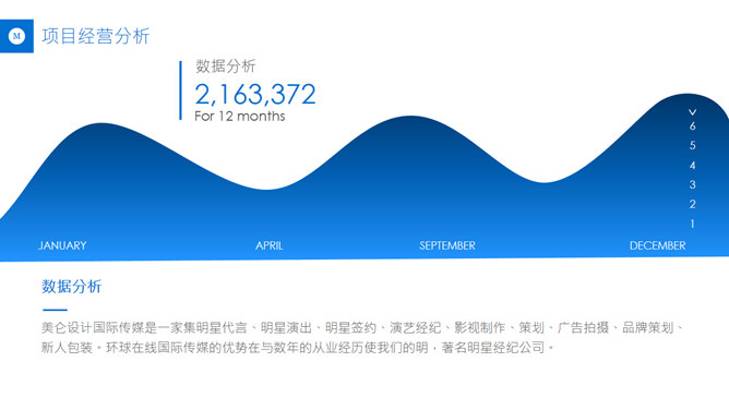 公司年终总结报告PPT模板