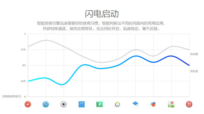 魅族Flyme6系统介绍PPT作品