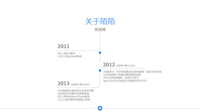 互联网产品商业计划书PPT模板