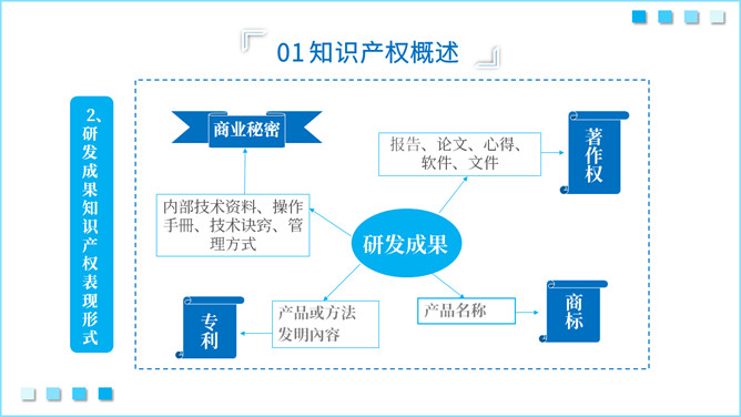 知识产权知识培训PPT模板