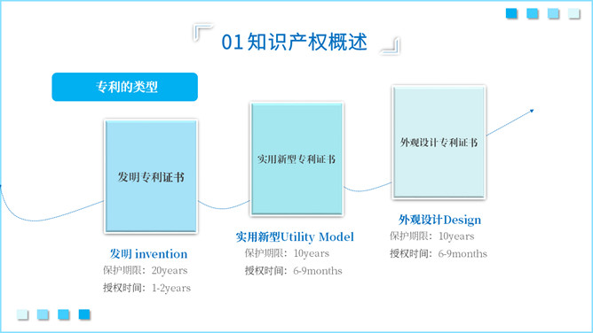 知识产权知识培训PPT模板