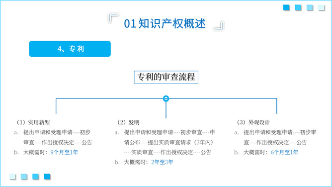 知识产权知识培训PPT模板