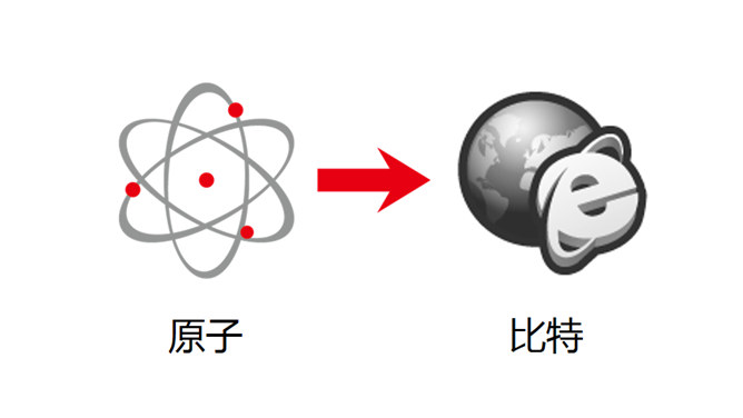 互联网大数据营销PPT模板