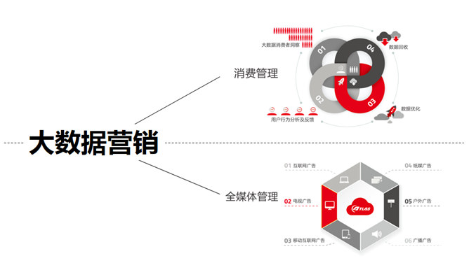 互联网大数据营销PPT模板