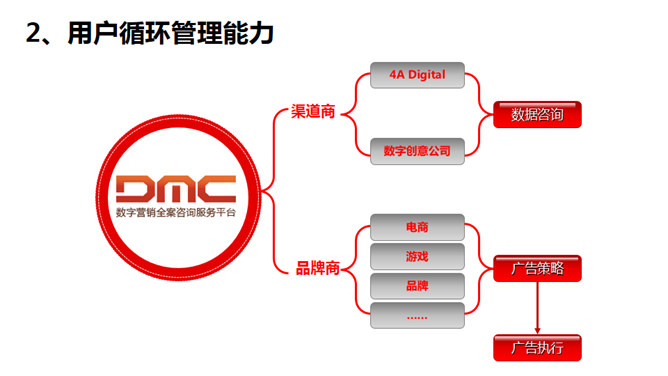 互联网大数据营销PPT模板