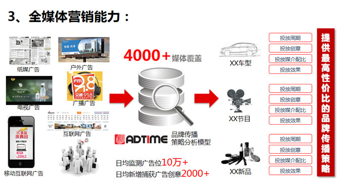 互联网大数据营销PPT模板