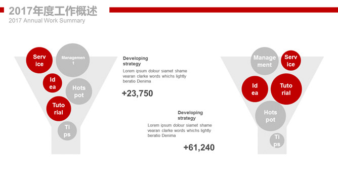 中国石化中石化PPT模板