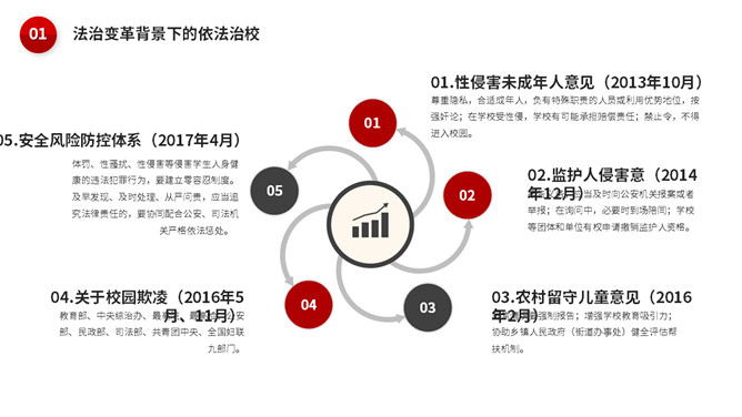 校园暴力欺凌应对策略PPT模板