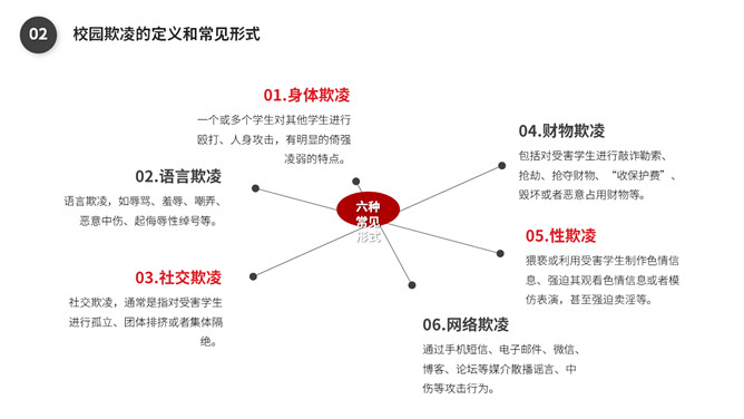 校园暴力欺凌应对策略PPT模板