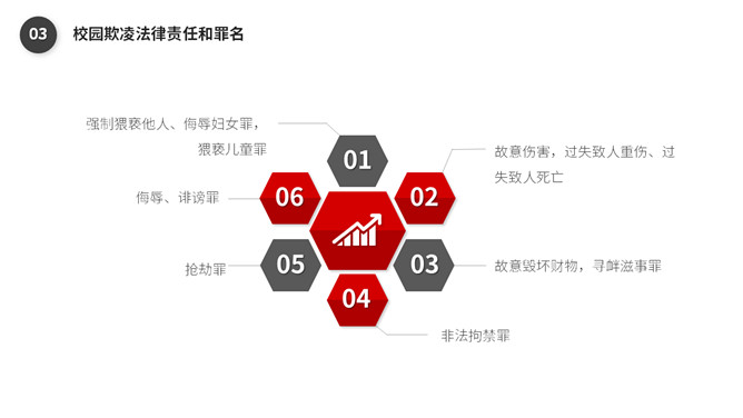 校园暴力欺凌应对策略PPT模板