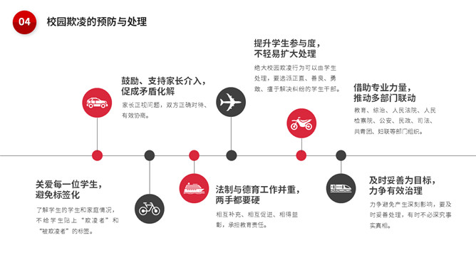 校园暴力欺凌应对策略PPT模板