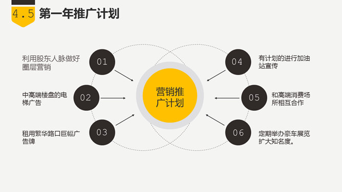 商业创业融资项目计划书PPT模板