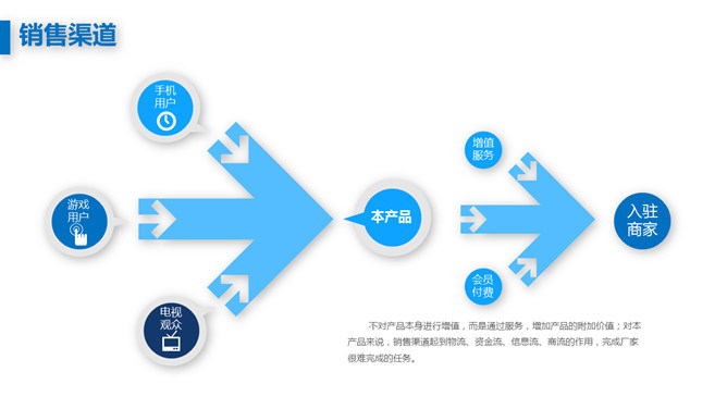 创业融资商业计划书PPT模板