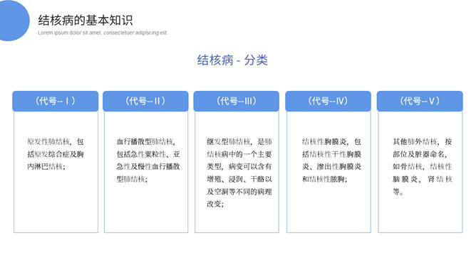 预防肺结核科普知识课件PPT模板