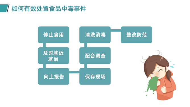 食物中毒怎么办PPT模板