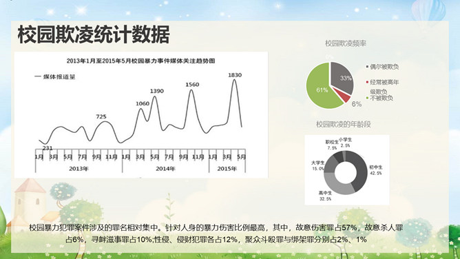 增加法制观念反校园欺凌PPT模板