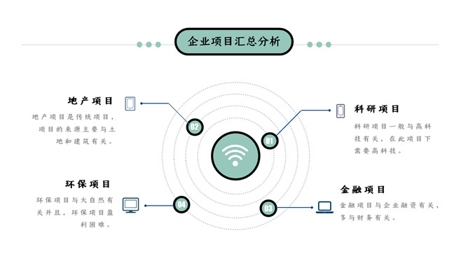 项目管理培训课件PPT模板