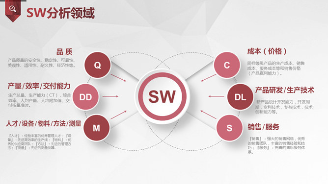 SWOT分析培训PPT课件模板