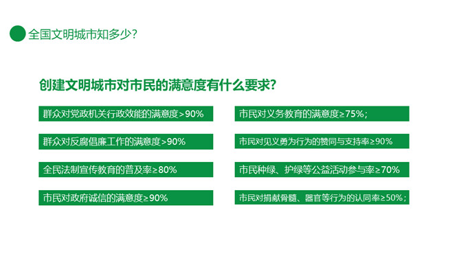 创建文明城市你我一起努力PPT模板