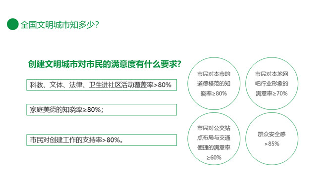 创建文明城市你我一起努力PPT模板