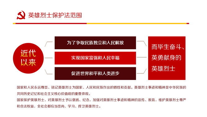 英雄烈士保护法学习PPT课件模板