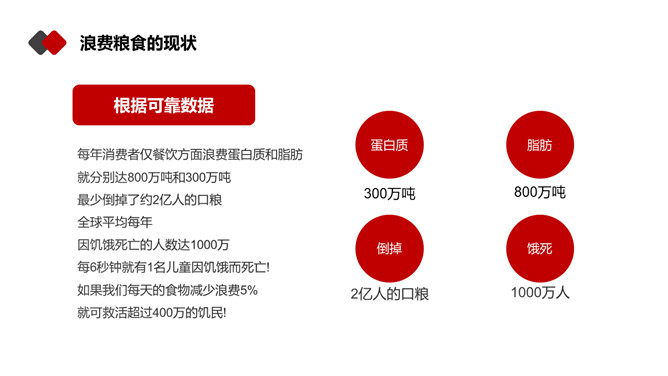 光盘行动反对浪费PPT模板