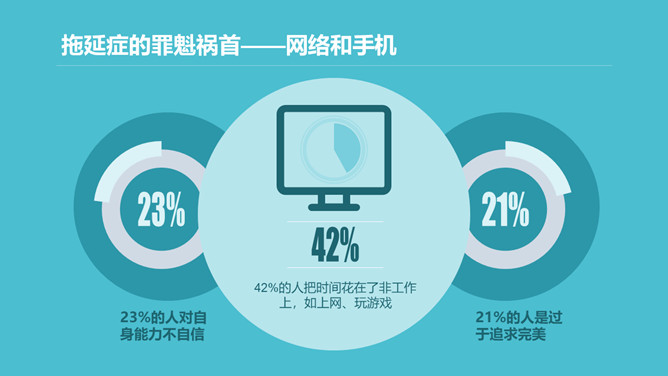 如何搞定拖延症PPT作品