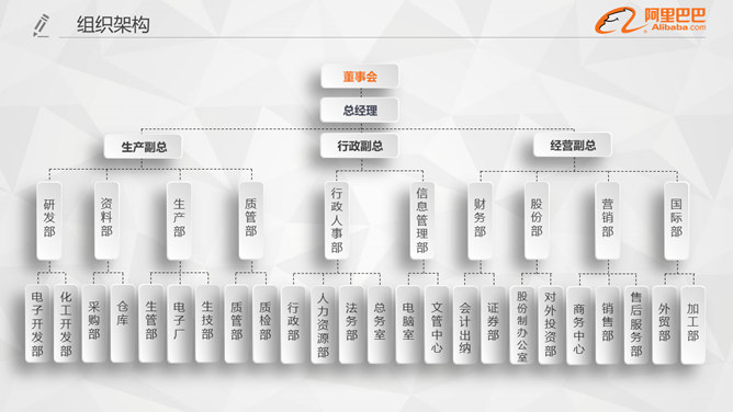 阿里巴巴公司专用PPT模板