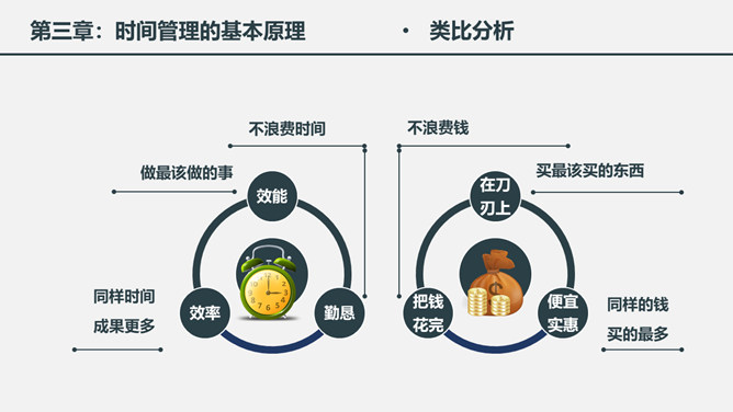 时间管理培训课件PPT模板