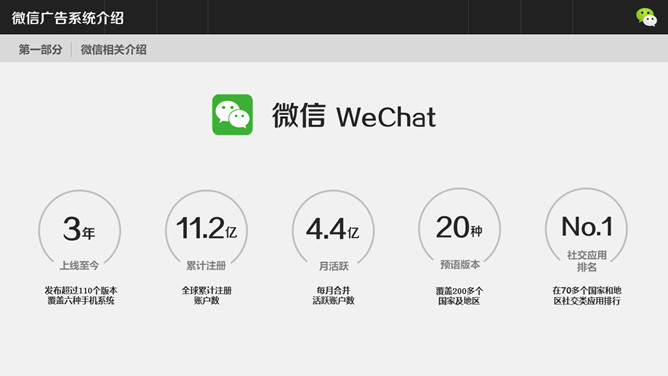 微信广告系统介绍PPT模板