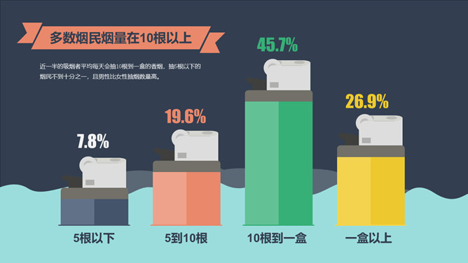 中国控烟吸烟调查报告PPT作品