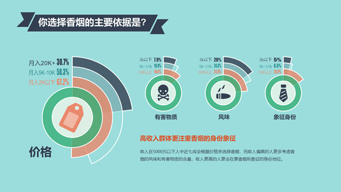 中国控烟吸烟调查报告PPT作品