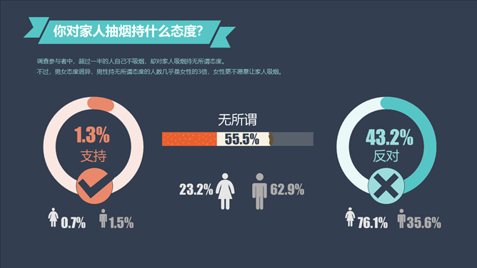 中国控烟吸烟调查报告PPT作品