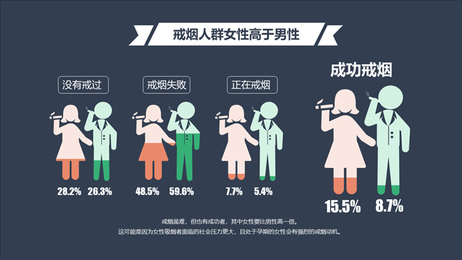 中国控烟吸烟调查报告PPT作品