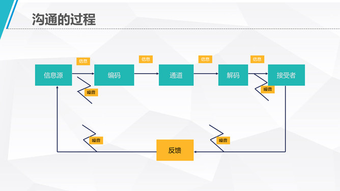 沟通技巧课程培训PPT课件模板